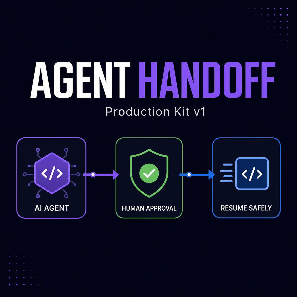 Agent Handoff Production Kit product cover